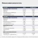Reftinskaya GES pārdošana izraisīs Enel Russia - Veles Capital akciju pieaugumu