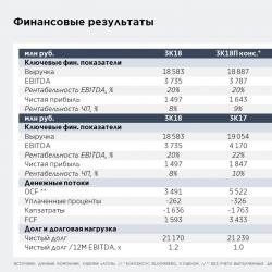 การขาย Reftinskaya GES จะกระตุ้นให้หุ้น Enel Russia - Veles Capital เพิ่มขึ้น