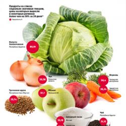 Kādi pārtikas produkti izraisa vēdera uzpūšanos?