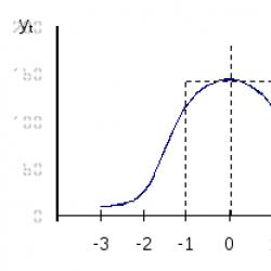 Coeficiente de assimetria de uma variável aleatória Mostra curtose